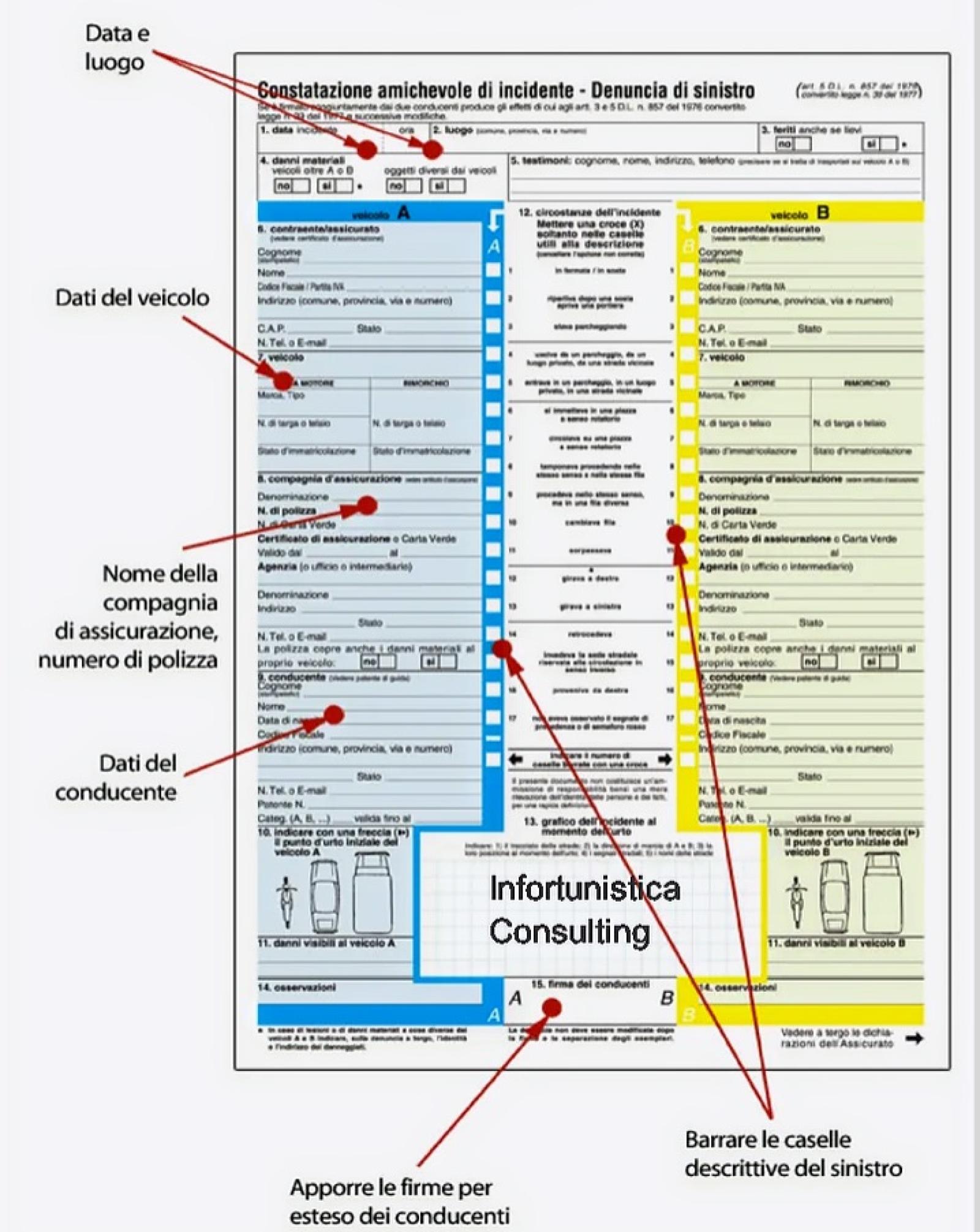 A cosa serve il modulo CID per l&rsquo;assicurazione?