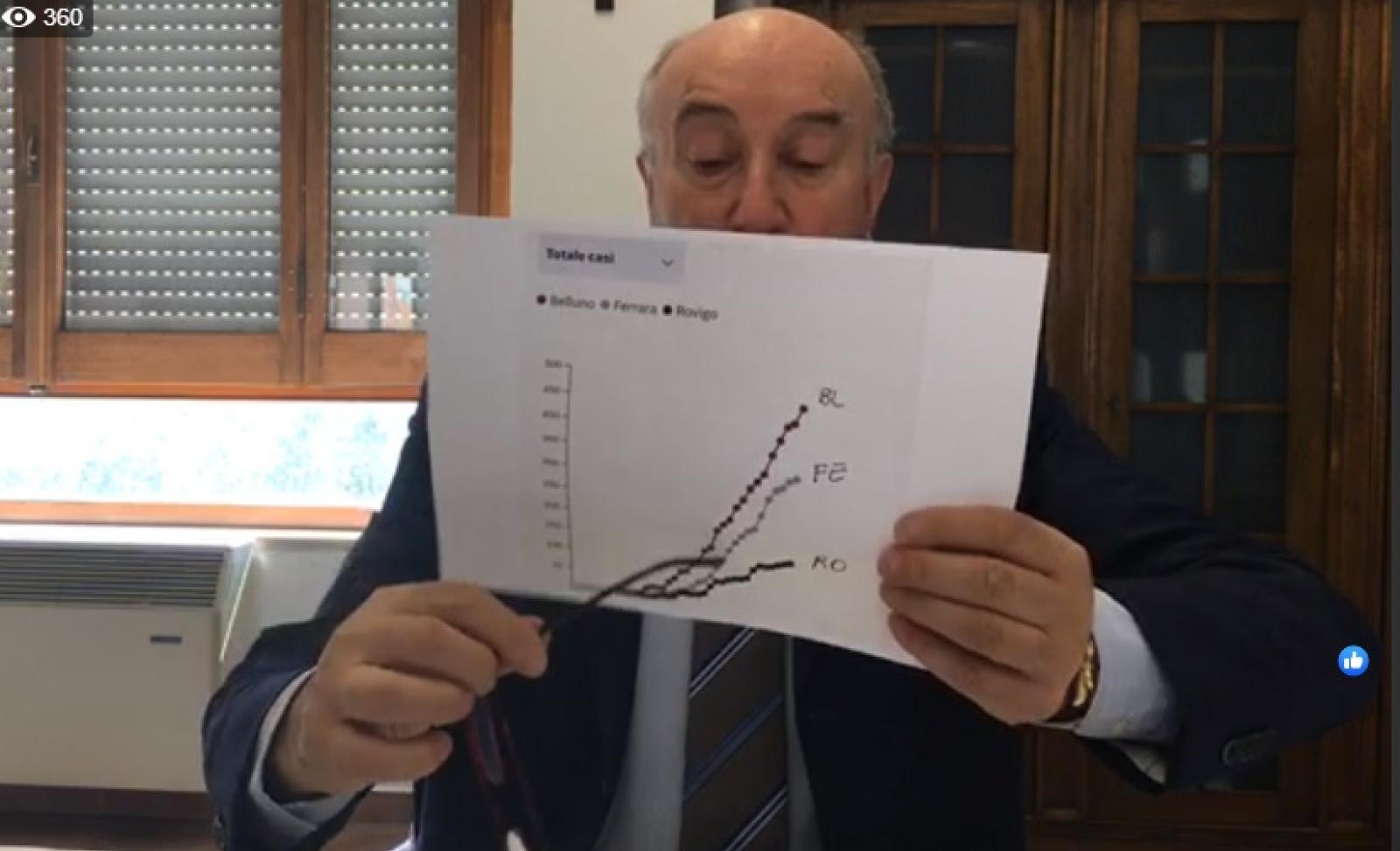 24 nuovi contagiati, dieci alla casa di riposo di Fratta Polesine