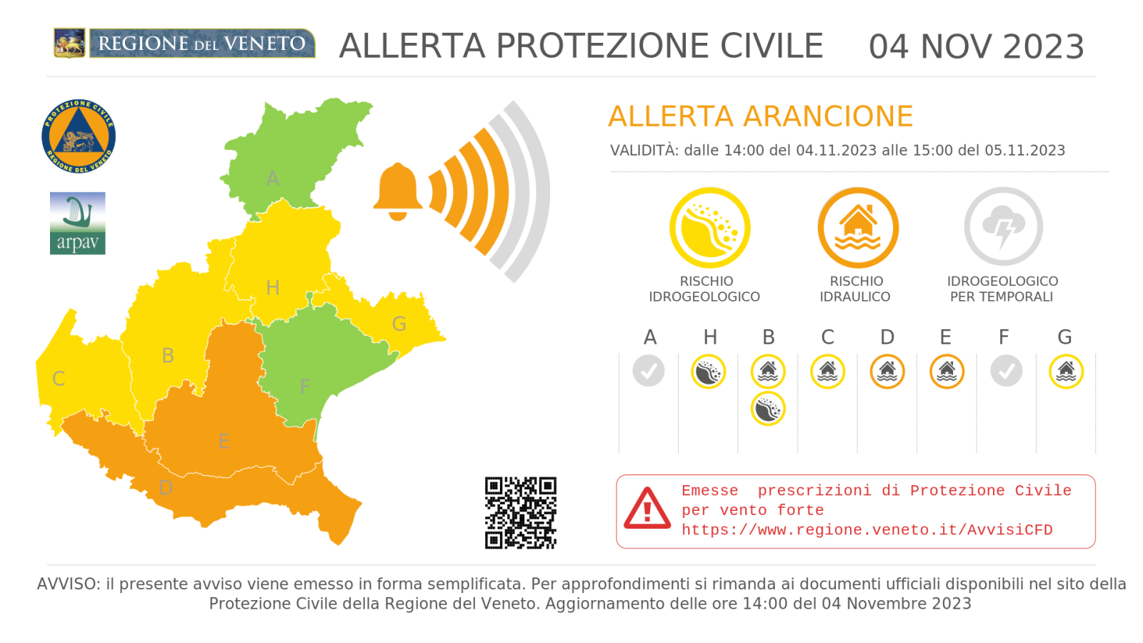 Nuova allerta meteo in Veneto: forti venti e precipitazioni in arrivo