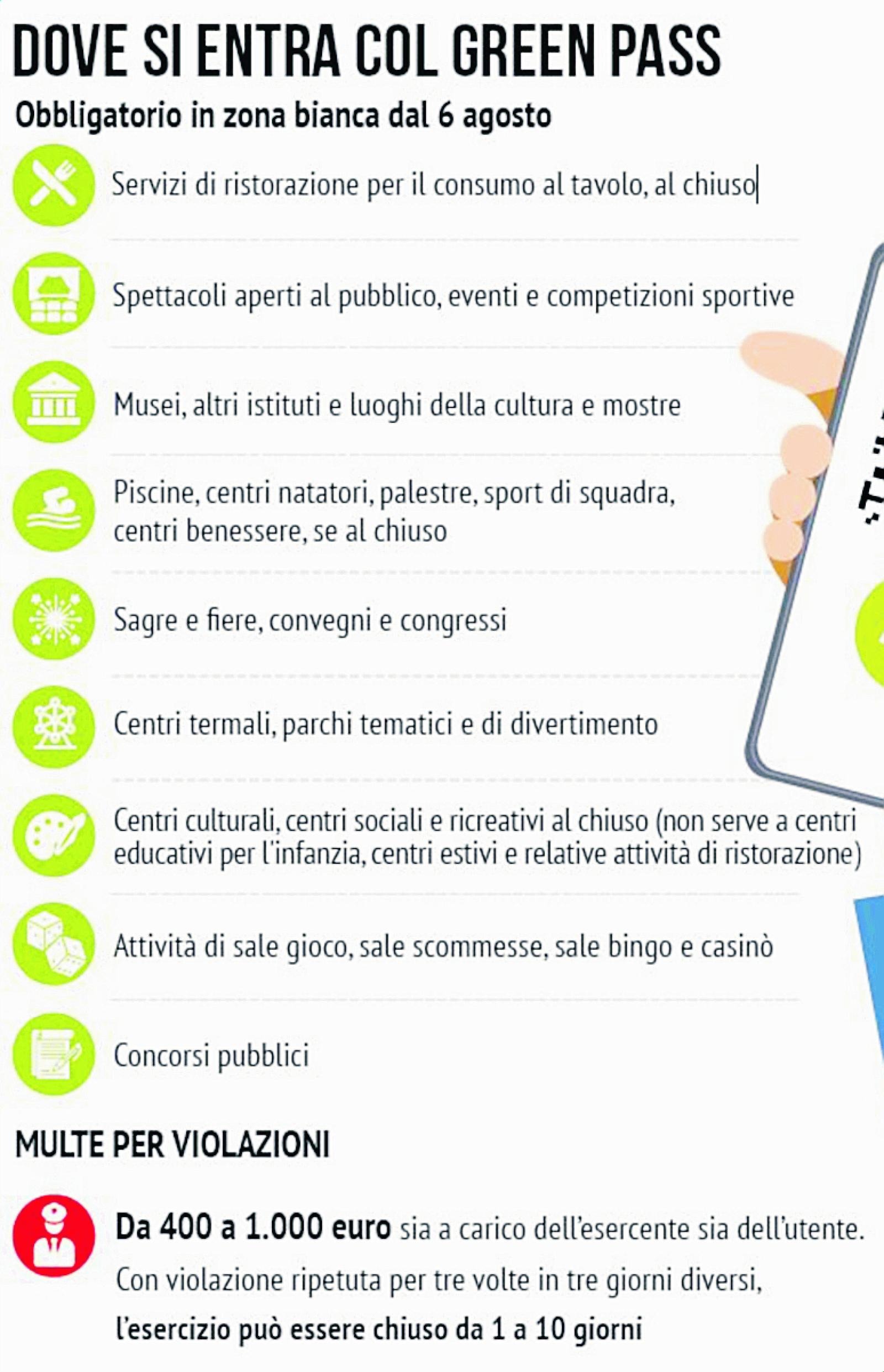 Green Pass obbligatorio da venerd&igrave;, ecco dove