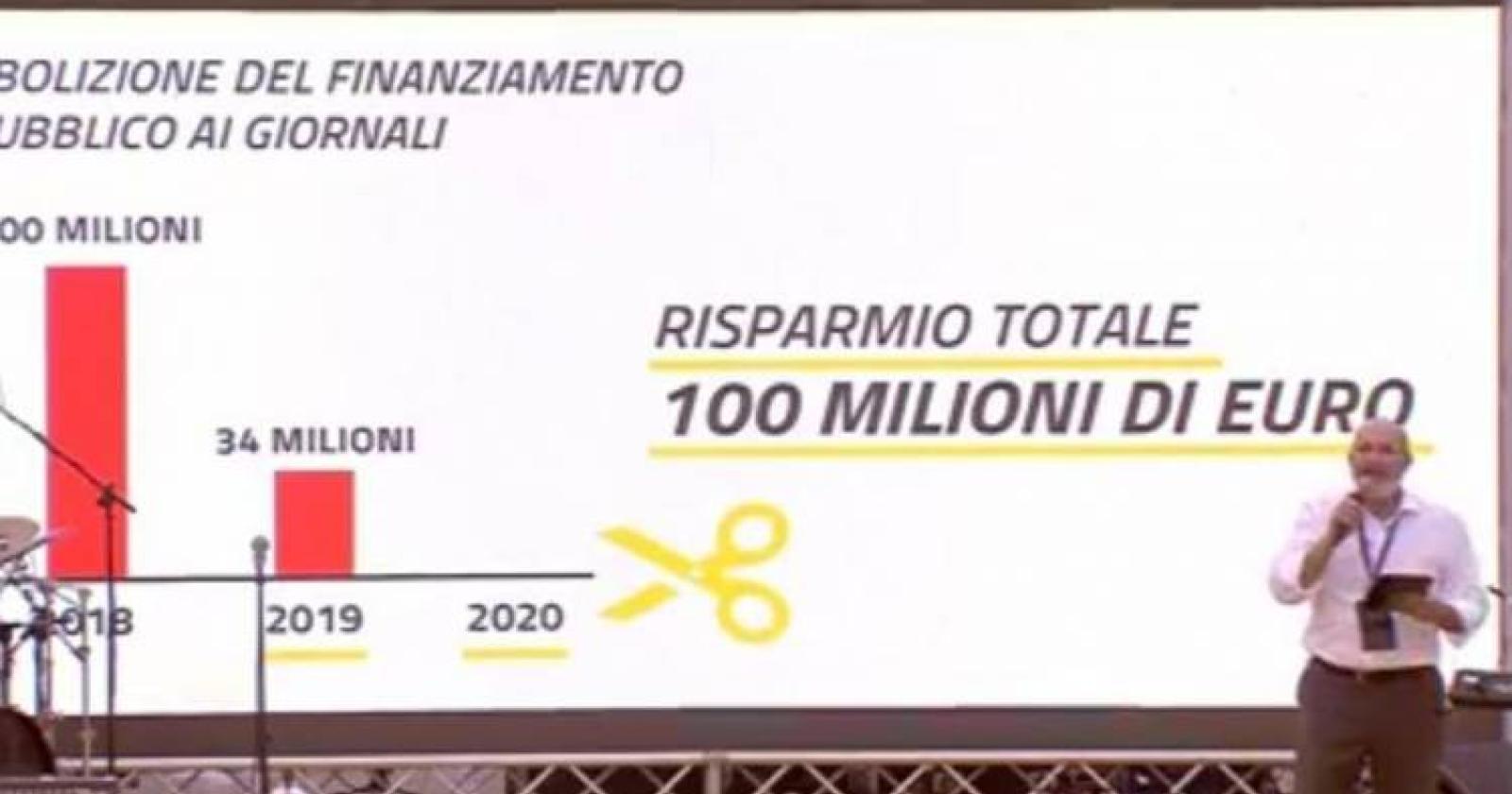 "Signor Crimi, lei mente ed è in mala fede"
