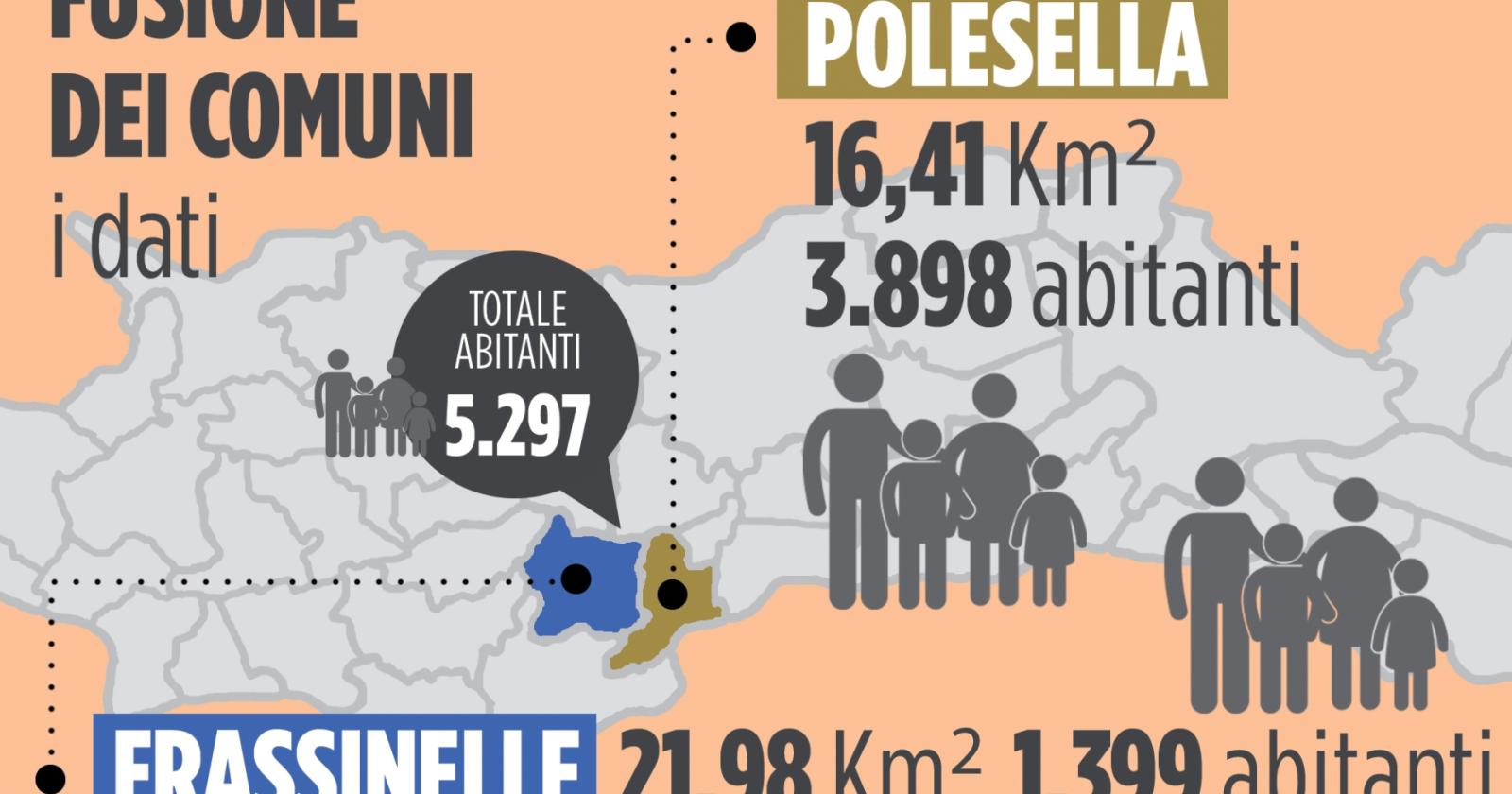 Frassinelle-Polesella avanti tutta