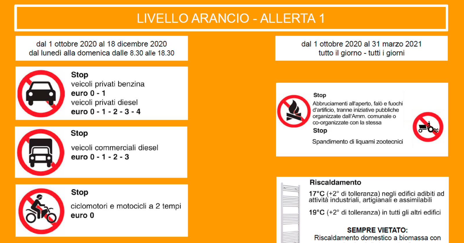 Aria irrespirabile, scatta l'allerta Arpav: al via il blocco del traffico