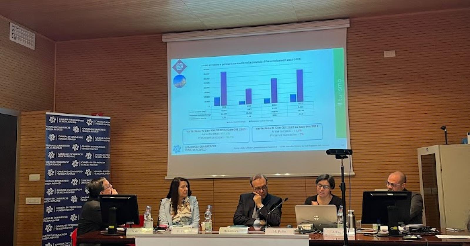 Leggero calo delle imprese, ma l'economia tiene