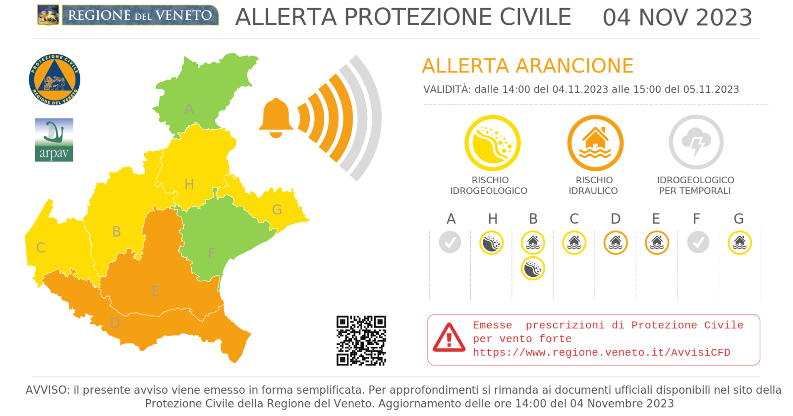 Nuova allerta meteo in Veneto: forti venti e precipitazioni in arrivo