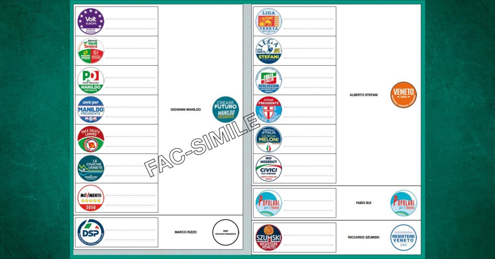 In 205.146 chiamati alle 274 urne
