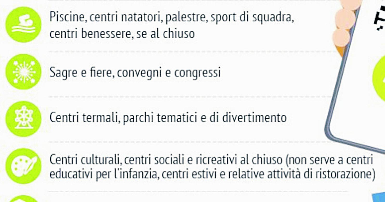 Green Pass obbligatorio da venerdì, ecco dove