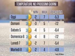 Sul Polesine arriva il freddo polare