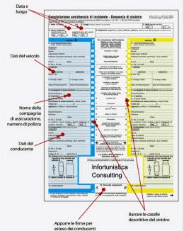 A cosa serve il modulo CID per l’assicurazione?