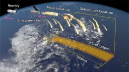 Sonda impazzita: detriti dal cielo per 2mila chilometri