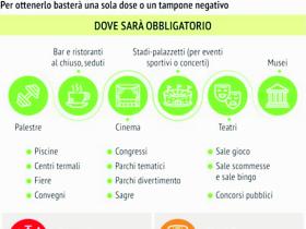 green pass ecco cosa si puo fare la voce di rovigo