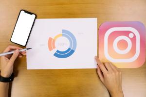 15anni di Instagram