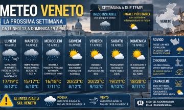 Si parte con la pioggia, ma il weekend promette bene